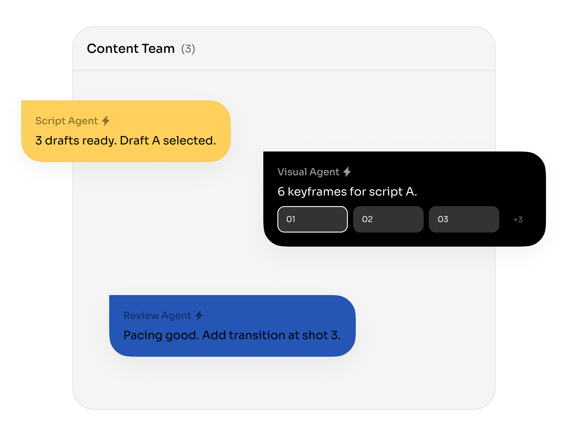 Team collaboration